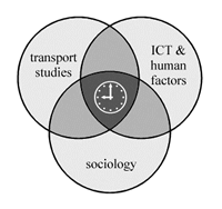 Intersection between ICTs, Sociology, and Transport Studies